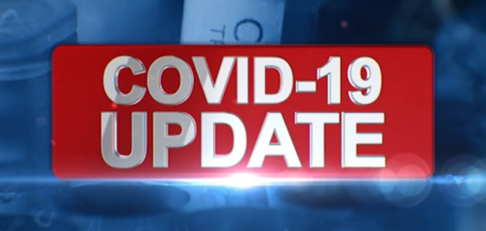 Covid Update - මෙරට සමස්ත කොවිඩ් ආසාදිතයින් ගණන 250,000 ඉක්මවයි