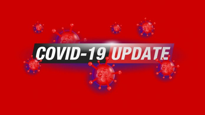 Covid 19 New Cases - ශ්‍රී ලංකාවේ කොරෝනා ආසාදිතයන් ලක්ෂ 3 ඉක්මවයි