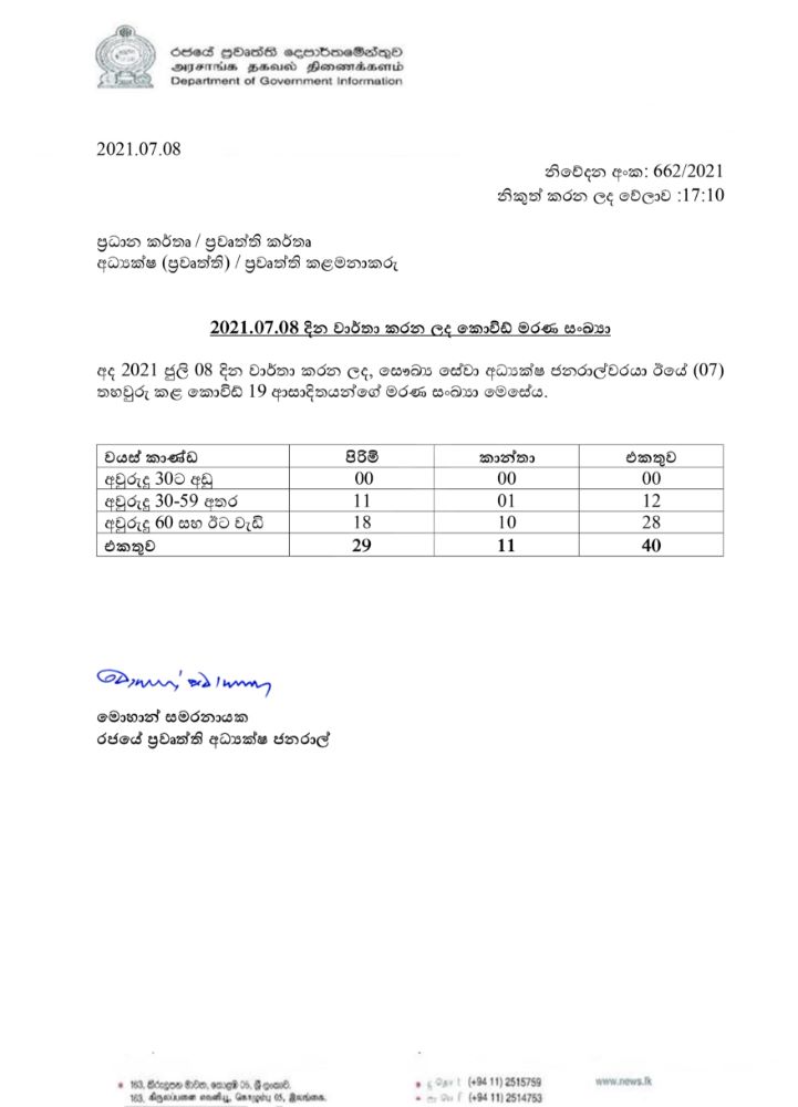 Covid Deaths Report