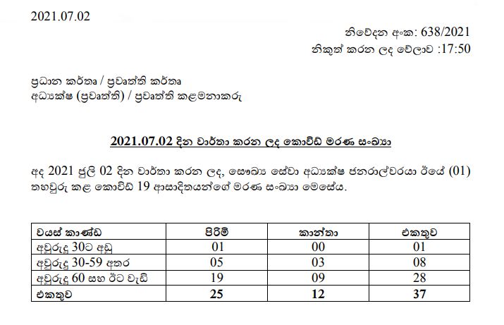 Covid Deaths Report