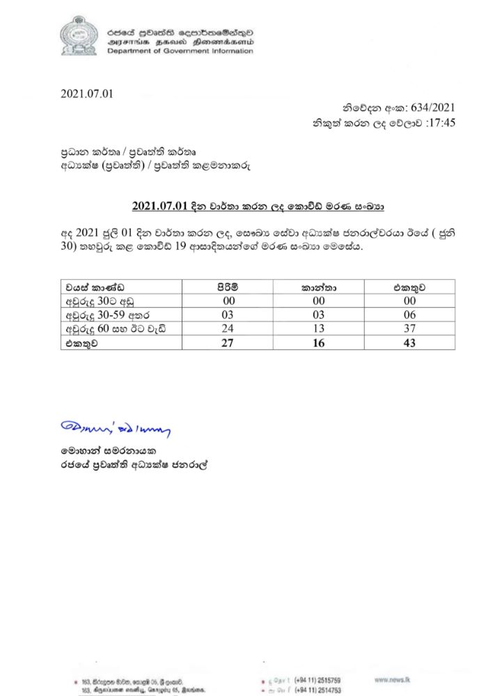 Covid Deaths Report - ඊයේ දිනයට අදාළව කොවිඩ් මරණ 43ක් තහවුරු කරයි