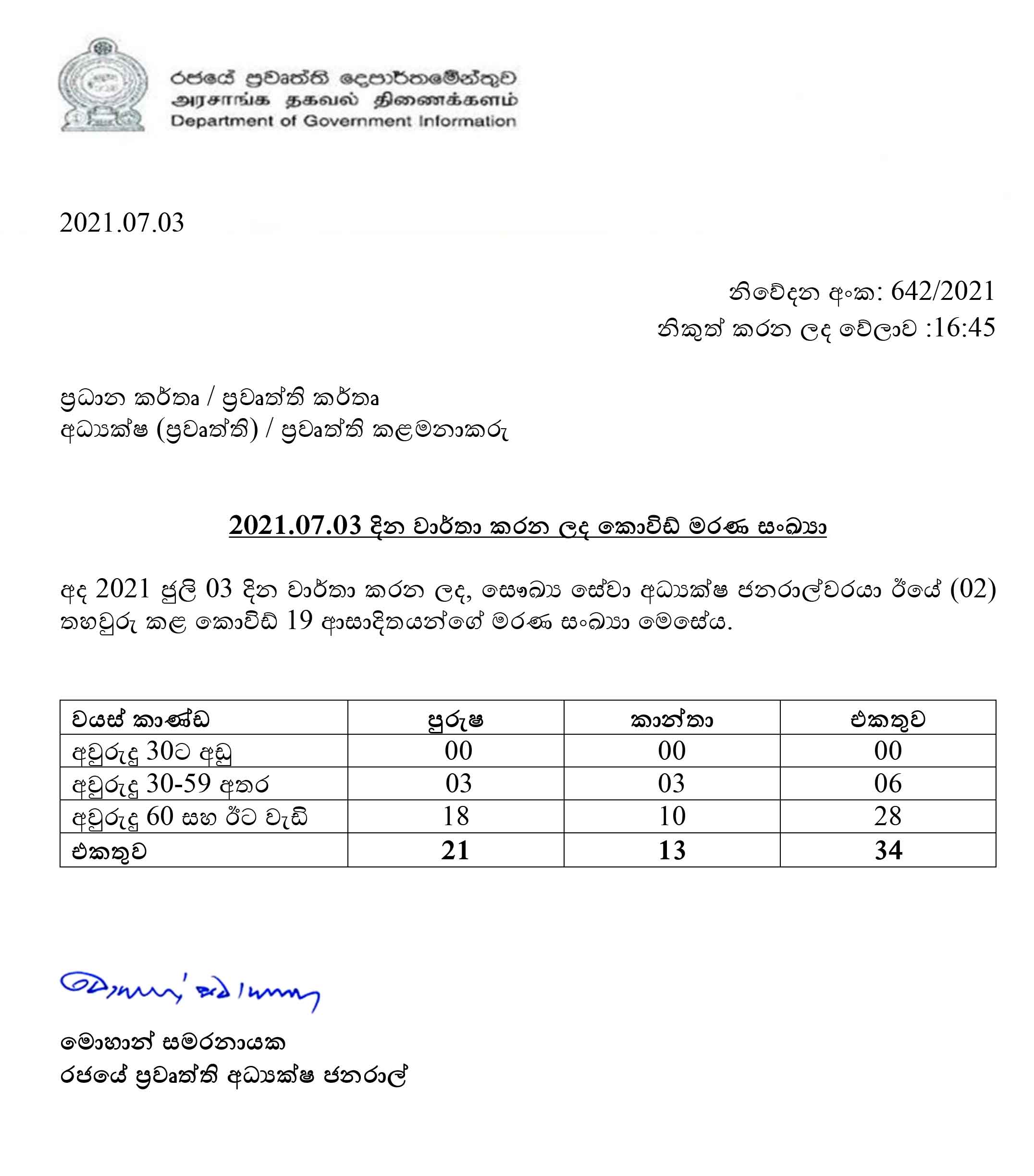 Covid Deaths Report