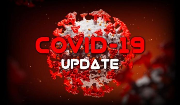 Covid New Cases Today in Sri Lanka - අද කොවිඩ් ආසාදිතයින් ගණන 1,919ක්