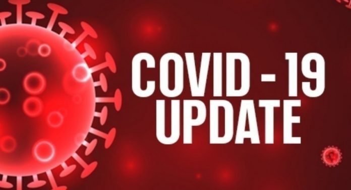 Covid New Cases - අද කොවිඩ් ආසාදිතයින් 1447ක් වාර්තා වෙයි