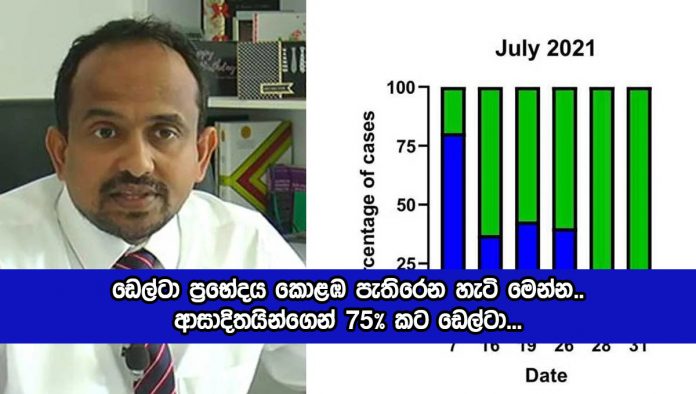 Chandima Jeewandara Statement about Covid in Colombo - ඩෙල්ටා ප්‍රභේදය කොළඹ පැතිරෙන හැටි මෙන්න.. ආසාදිතයින්ගෙන් 75% කට ඩෙල්ටා...