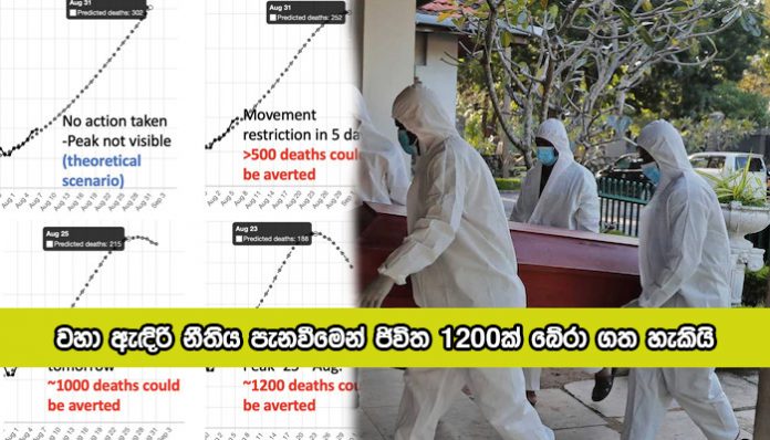 Suneth Agampodi Twitter Statement - වහා ඇඳිරි නීතිය පැනවීමෙන් ජිවිත 1200ක් බේරා ගත හැකියි