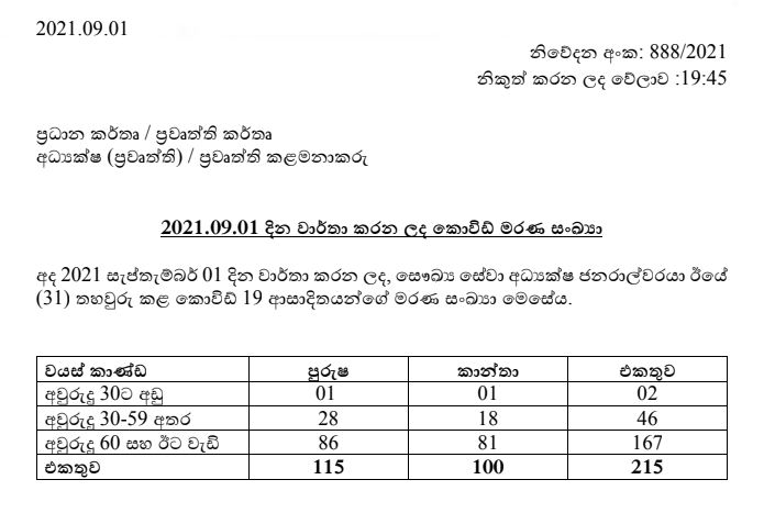 Covid Deaths Report