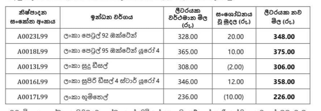 ඉන්ධන මිල ගණන් සංශෝධනය