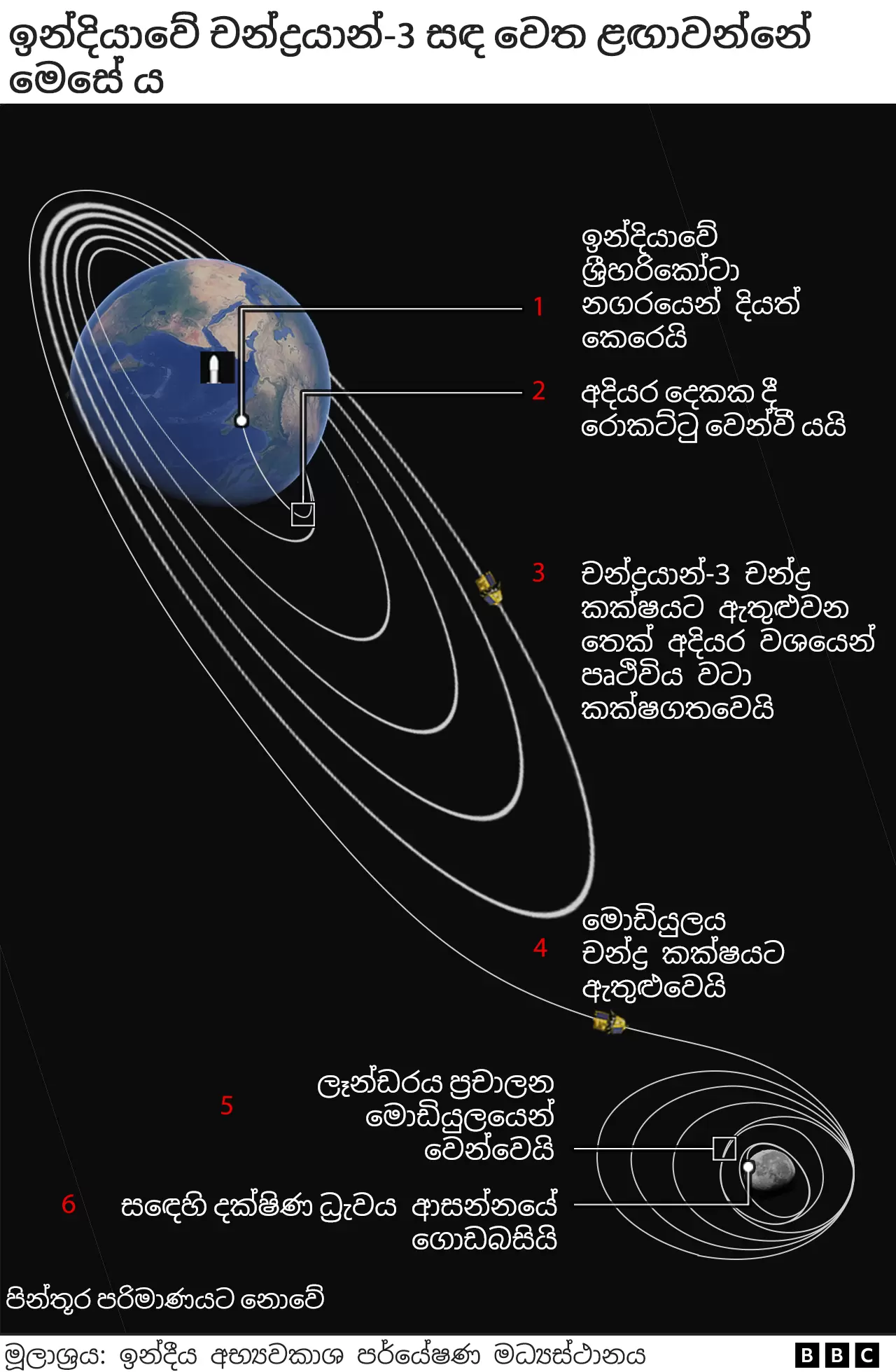 දක්ෂිණ ධ්‍රැවයට