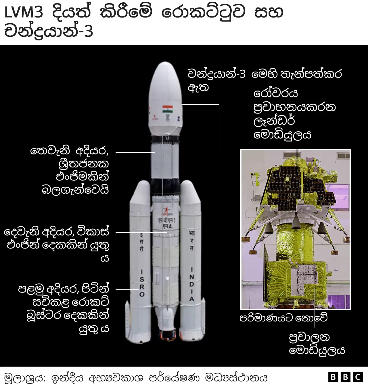 දක්ෂිණ ධ්‍රැවයට