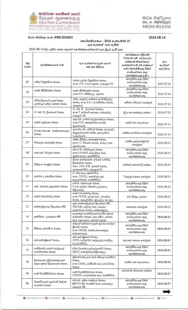 2024 ජනාධිපතිවරණය සඳහා අපේක්ෂකයින්