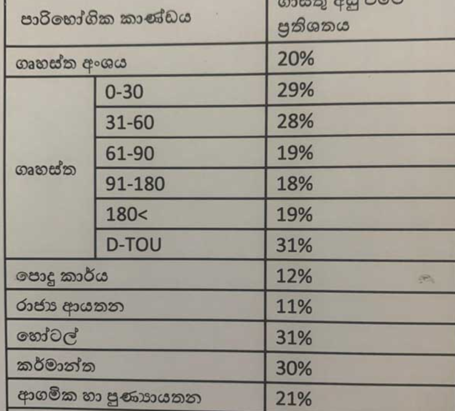 විදුලි ගාස්තු සංශෝධනය