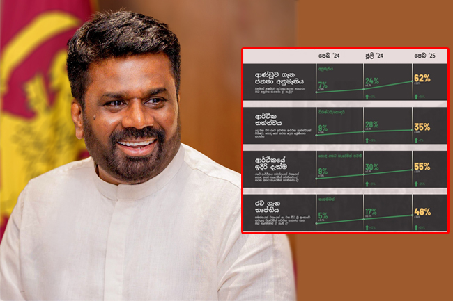 ආණ්ඩුව ගැන ජනතා අනුමැතිය ආණ්ඩුව ගැන ජනතා අනුමැතිය