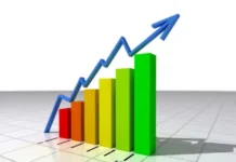 2025 දෙවන කාර්තුව සඳහා 4.9% ක ධනාත්මක ආර්ථික වර්ධනයක් 2025 දෙවන කාර්තුව